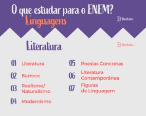 O Que Estudar Para O Enem Linguagens Literatura Beduka Tudo Sobre