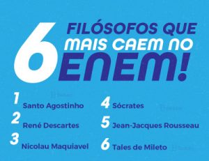 FILÓSOFOS que mais caem no Enem Veja o TOP 6 e Ideias principais