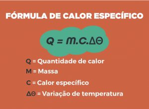 fórmula de calor específico Beduka Tudo sobre ENEM SISU FIES