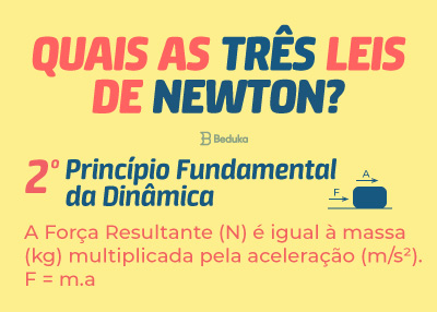 Quais as três Leis de Newton Dinâmica ENEM Completo