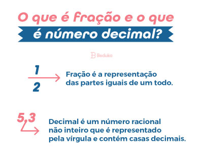 Como Transformar Número Decimal em Fração 2 Passos