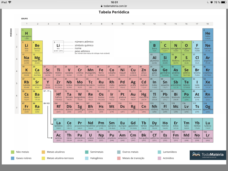 Tabela Periodica Beduka Tudo Sobre Enem Sisu Fies Prouni E The Best