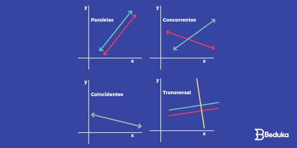 O Que S O Retas Perpendiculares Explica O Completa