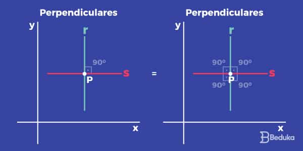 O que são retas PERPENDICULARES Explicação COMPLETA