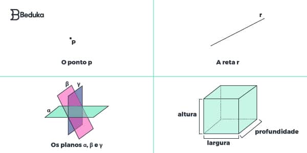 Aprenda Geometria Espacial definições exemplos e fórmulas