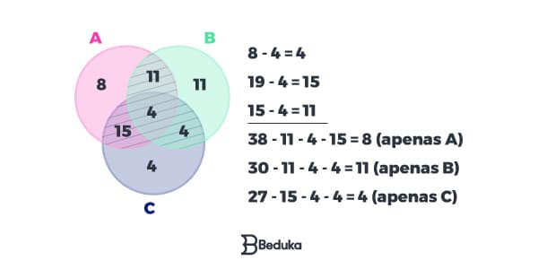 O Que Diagrama De Venn Defini O Exemplos E Opera Es