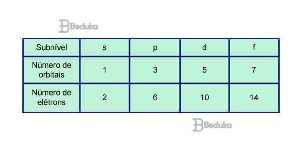 Os 10 Melhores Exercicios Sobre Configuracao Eletronica Com Gabarito ...