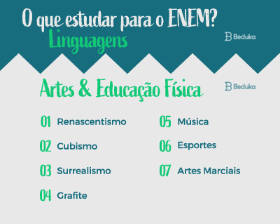 O que estudar para o Enem Linguagens Arte e Educação Física O que estudar para o Enem Linguagens Arte e Educação Física