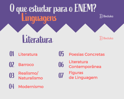 O que estudar para o Enem Linguagens Literatura O que estudar para o Enem Linguagens Literatura