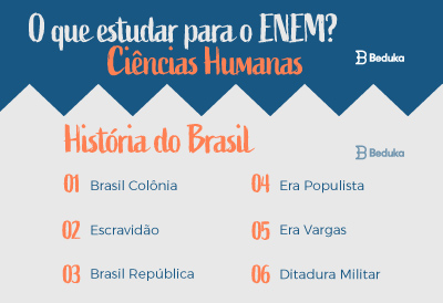 o que estudar para o enem Ciências humanas - História do Brasil o que estudar para o enem Ciências humanas - História do Brasil