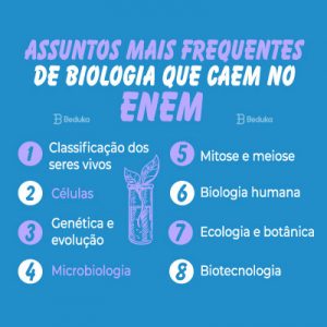 8 ASSUNTOS QUE MAIS CAEM!Como Estudar Biologia Para O ENEM?