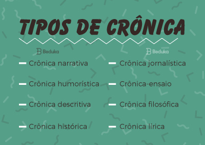 quais são os tipos de crônicas