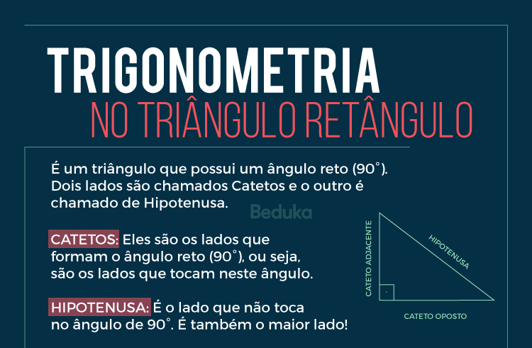 trigonometria no triângulo retângulo - o que são catetos e a hipotenusa?