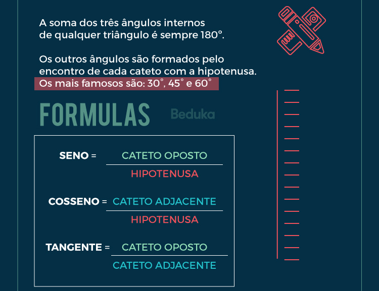 trigonometria no triângulo retângulo - fórmula do seno, cosseno e tangente
