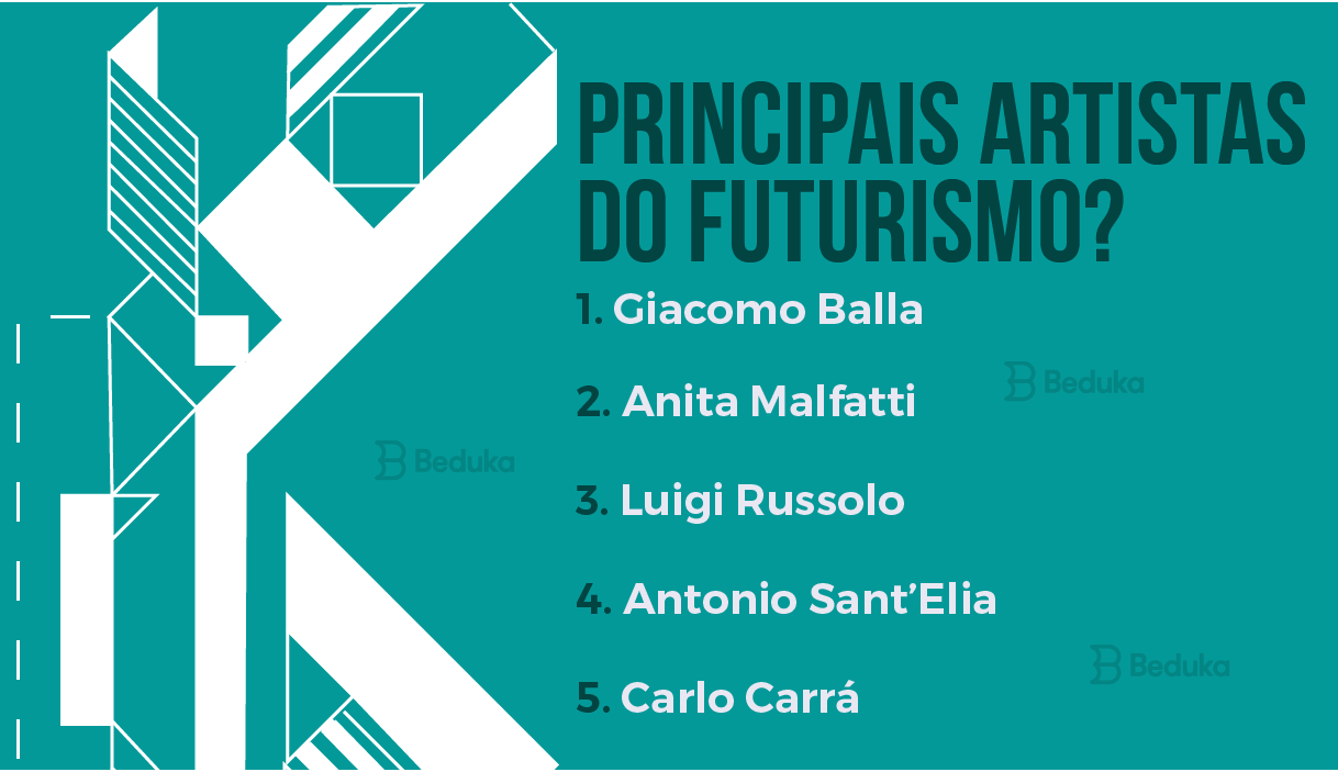 quem são os prinipais artistas do futurismo