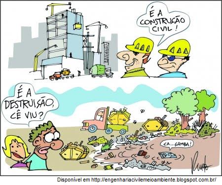 Questões sobre meio ambiente e sustentabilidade