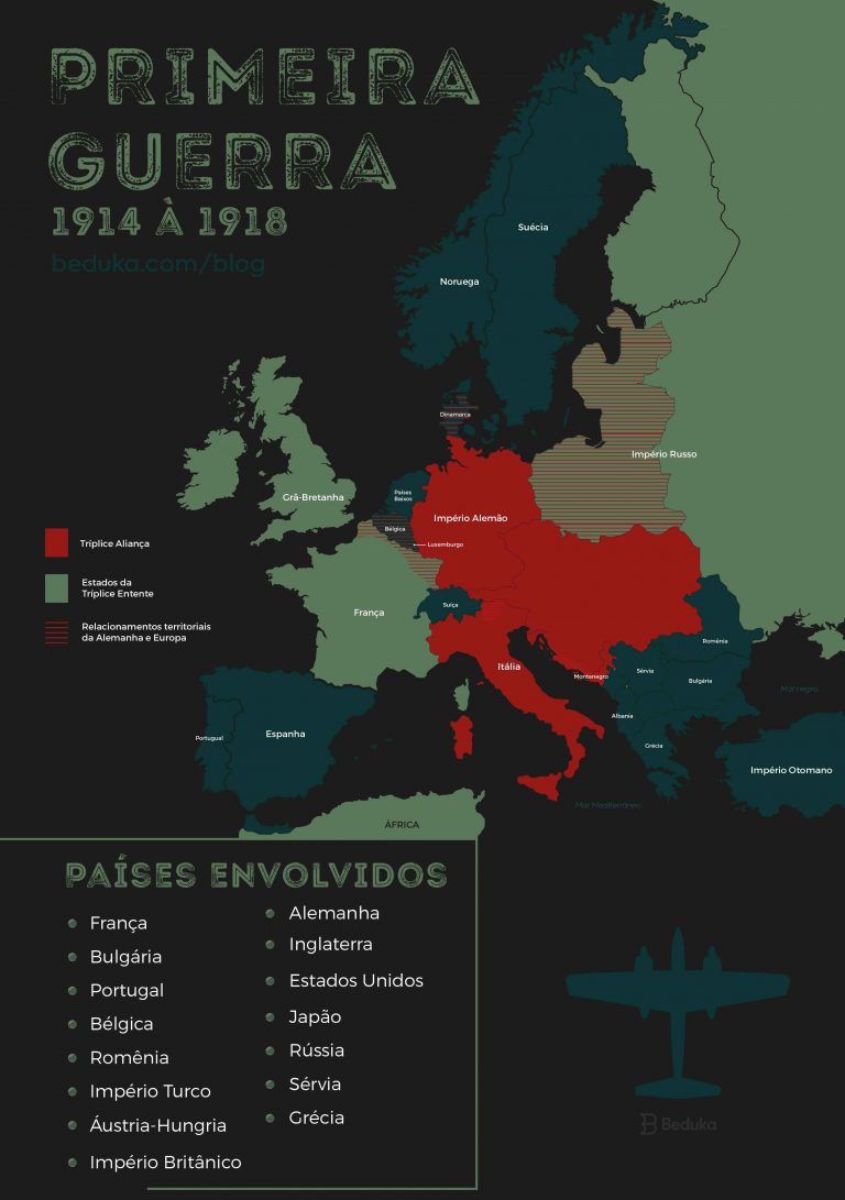 EXERCÍCIOS Resolvidos Da PRIMEIRA GUERRA MUNDIAL!