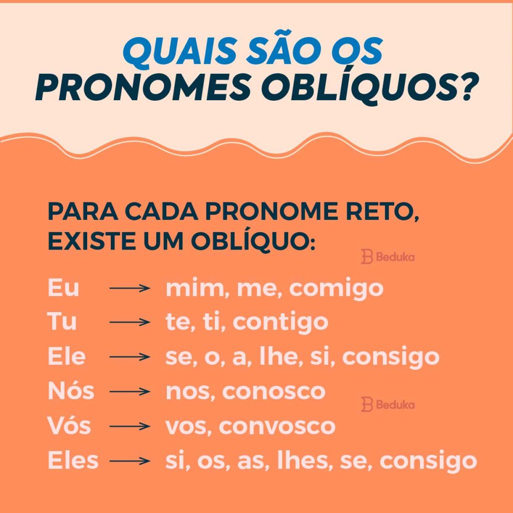 O Que é Pronome Oblíquo E Como Usar Átonos E Tônicos 5839