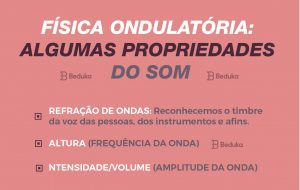 física ondulatória e algumas propriedades do som