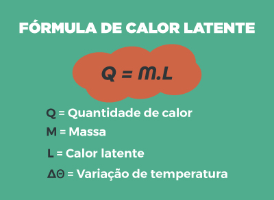 fórmula de calor latente