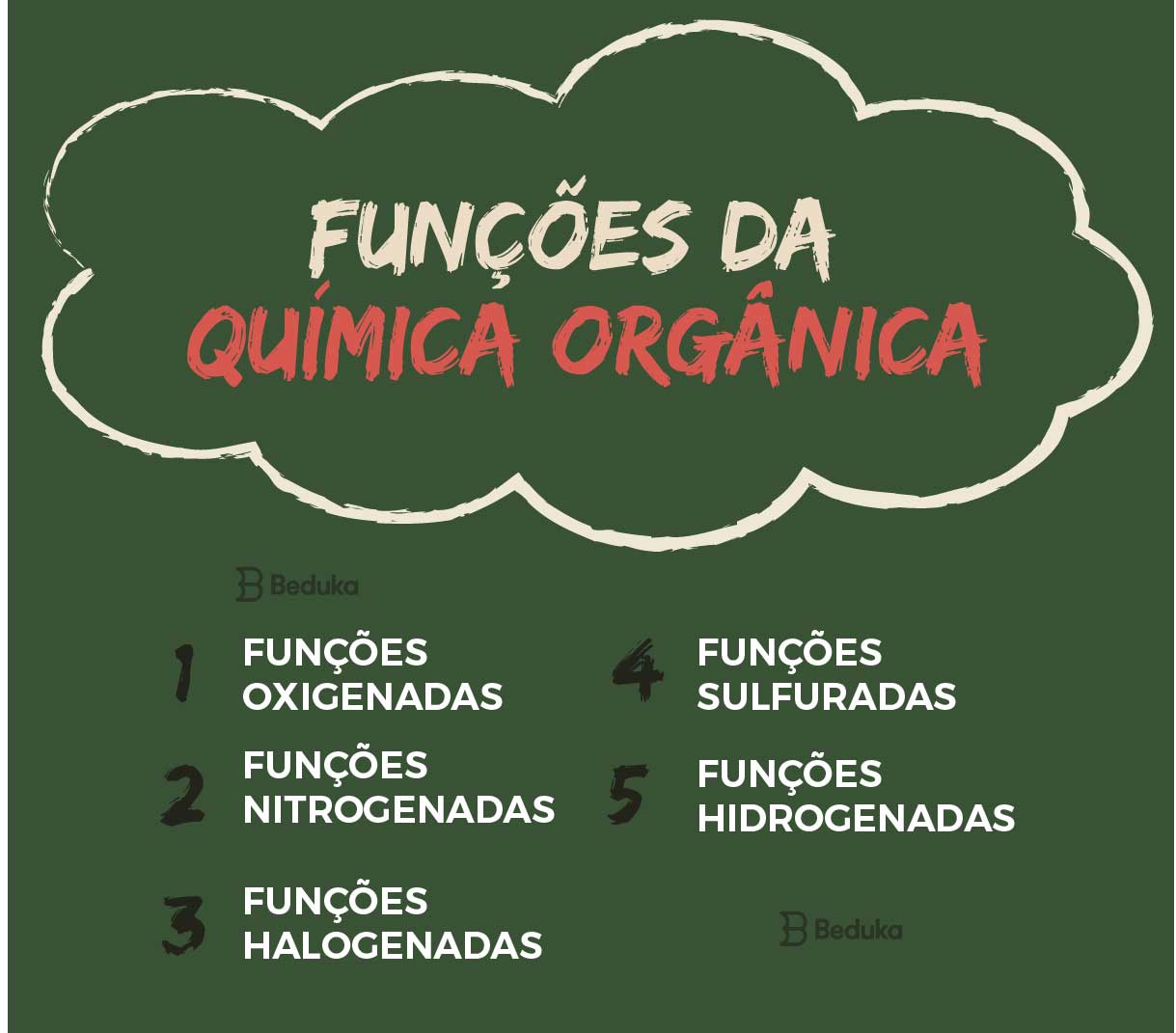 o que mais cai de química orgânica no enem