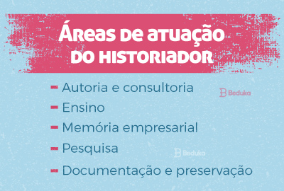 áreas de atuação do historiador