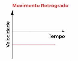 qual a definicao de movimento uniforme grafico velocidade retrógrado