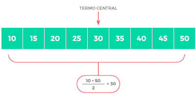 3ª propriedade