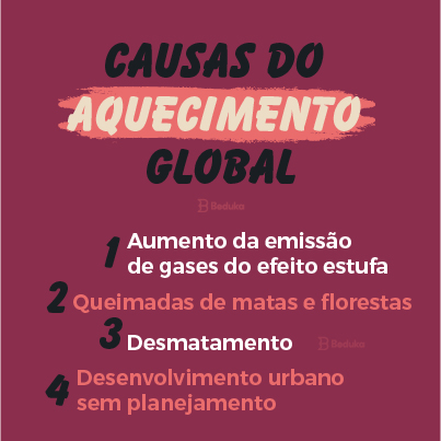 causas do aquecimento global