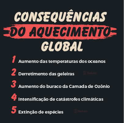 consequencias do aquecimento global