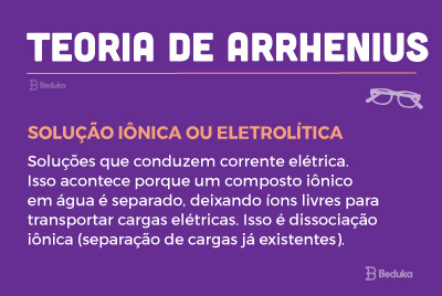 teoria-de-arrhenius solução iônica ou eletrolítica