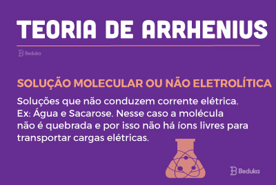 teoria-de-arrhenius solução molecular ou não eletrolítica
