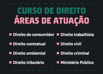Áreas de atuação do curso de Direito