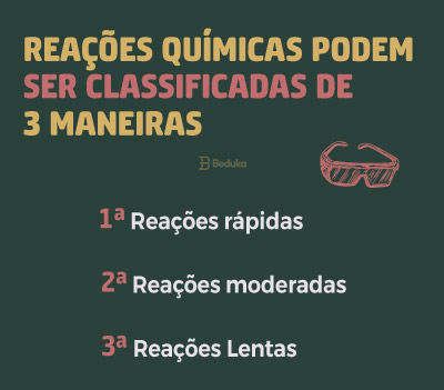 Classificação das reações químicas