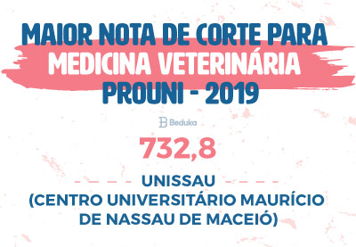 Nota de corte para Medicina Veterinária 2019 - SISU E PROUNI