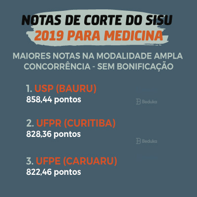 Featured image of post Unifi Medicina Nota De Corte As menores notas de corte de medicina no prouni t m oscilado entre 720 e 740 pontos