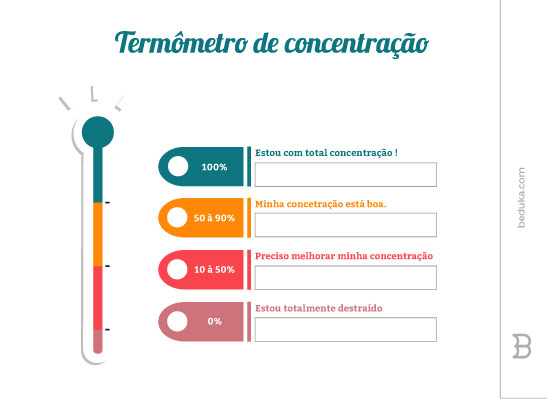 Termômetro de concentração