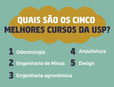 Top 5 melhores cursos da Usp