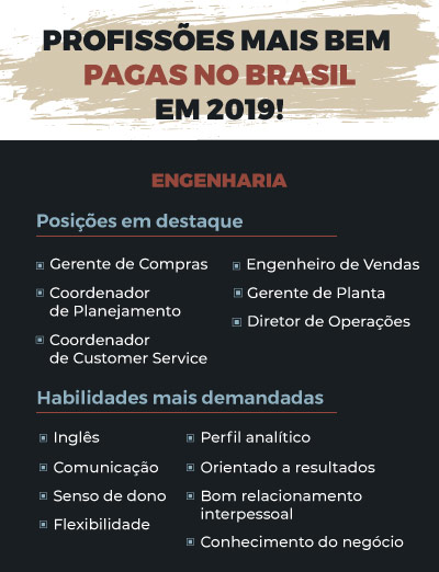 profissões mais bem pagas no Brasil em Engenharia