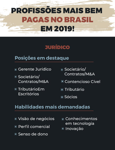 profissões mais bem pagas no Brasil em Jurídico