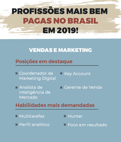 profissões mais bem pagas no Brasil em Vendas e Marketing