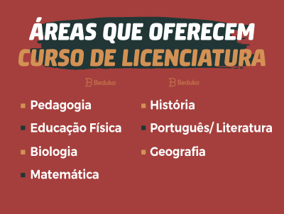 Áreas que oferecem curso de licenciatura