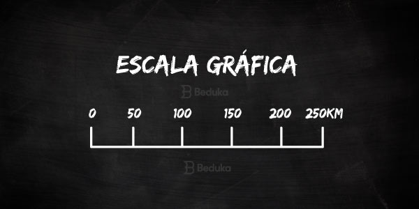 escala gráfica Cartografia