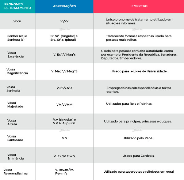 Pronomes: o que são, funções, tipos, exemplos, usos