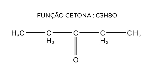 Isomeria de Posição