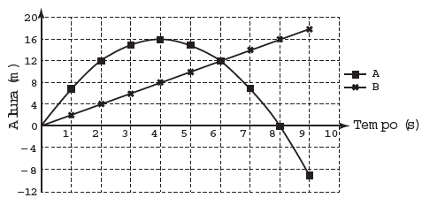 Exercícios de Função do Primeiro Grau