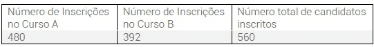 Exercícios sobre Conjuntos