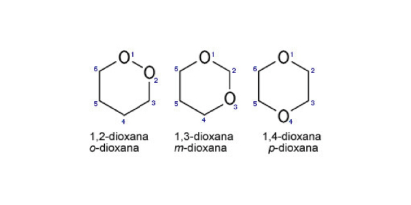 Isomeria de Compensação ou metameria