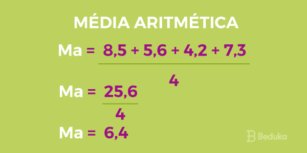 estatística e média aritmética