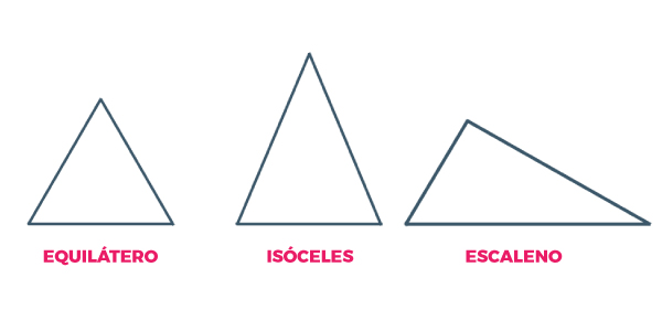 Exercícios De TRIÂNGULOS - RESUMO E Melhores Exercícios!